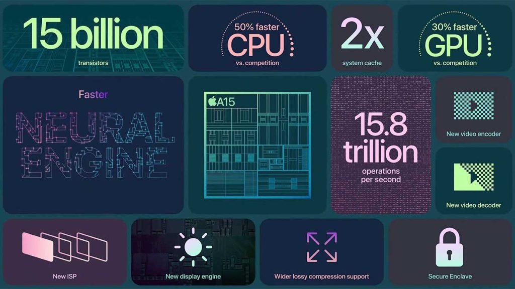iphone se 2022 chipset